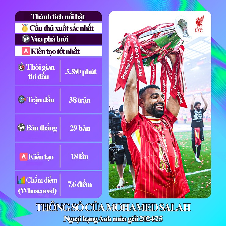 Fernandes - Salah xuất sắc nhất, Zirkzee thất vọng nhất Ngoại hạng Anh 2024/25 - 3