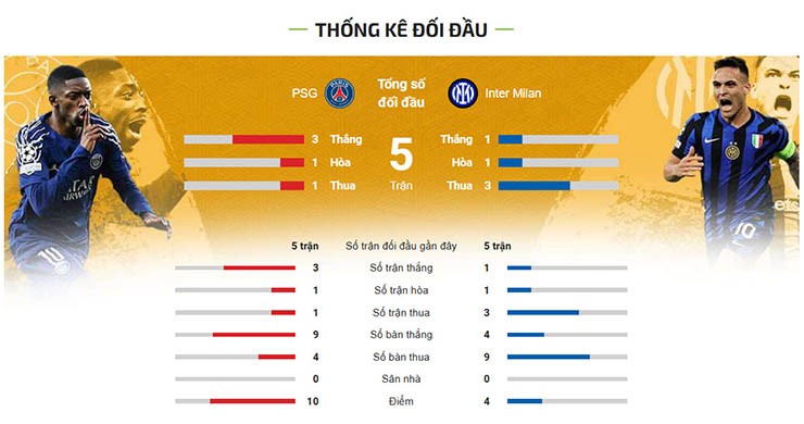 Trực tiếp bóng đá PSG - Inter Milan: Bàn thắng thứ 5, "Vua châu Âu" lộ diện (chung kết Cúp C1) (Hết giờ) - 13