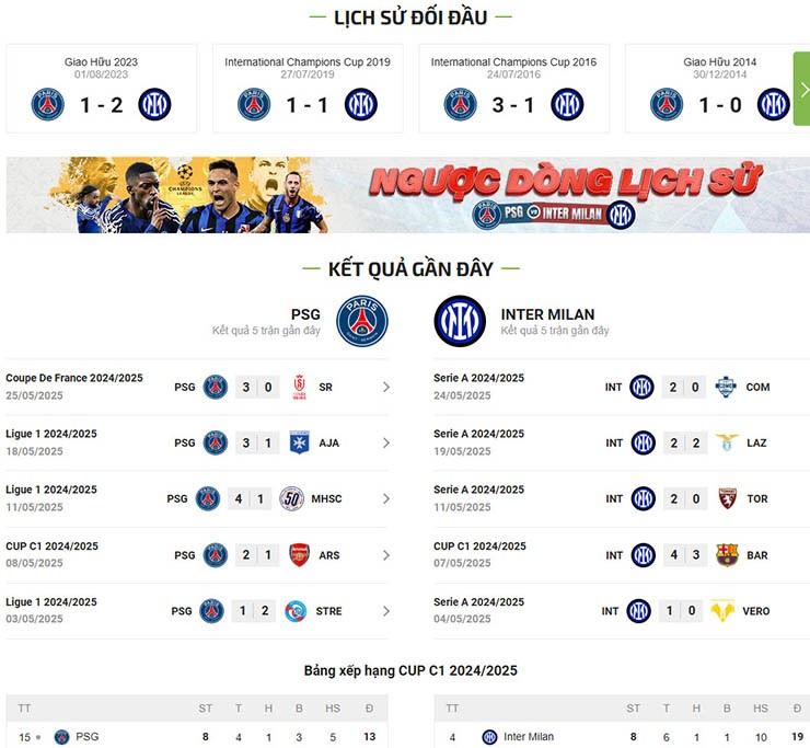 Trực tiếp bóng đá PSG - Inter Milan: Bàn thắng thứ 5, "Vua châu Âu" lộ diện (chung kết Cúp C1) (Hết giờ) - 14