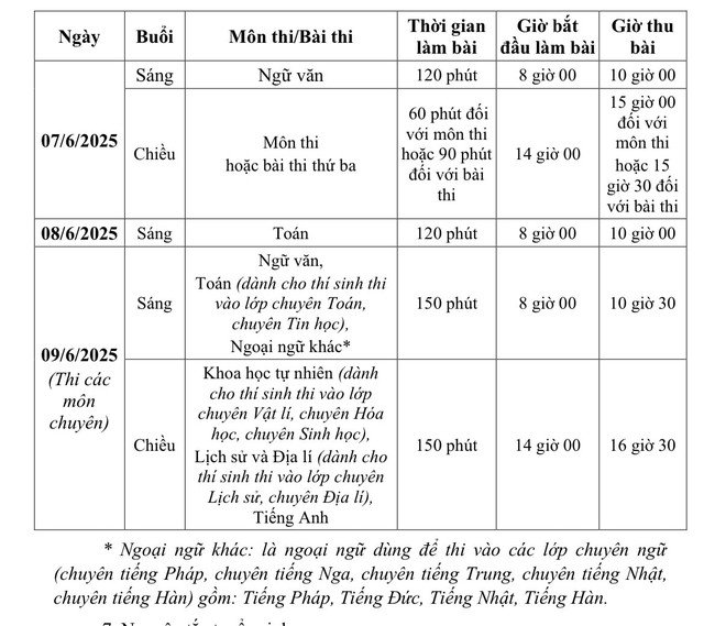 Những điều cần biết về tuyển sinh lớp 10 chuyên tại Hà Nội năm học 2025-2026 - 1