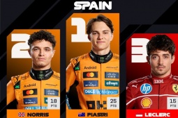 Đua xe F1, kết quả Spanish GP: Verstappen gặp đại họa, McLaren thắng lớn