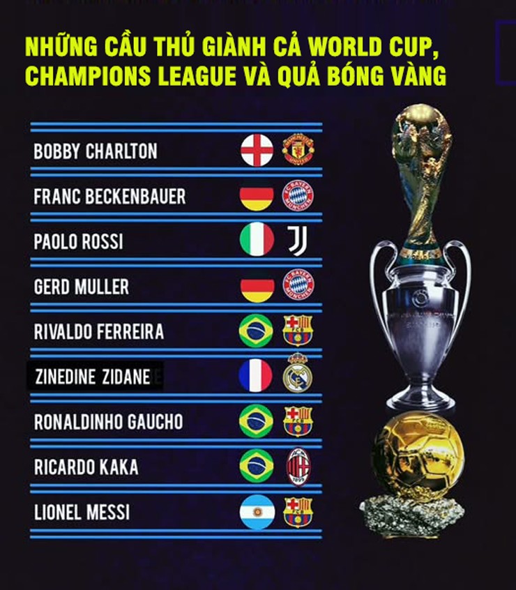 Dembele giành Cúp C1: Chạm tay vào Quả bóng Vàng, sắp thành "vì tinh tú" thứ 10 - 3