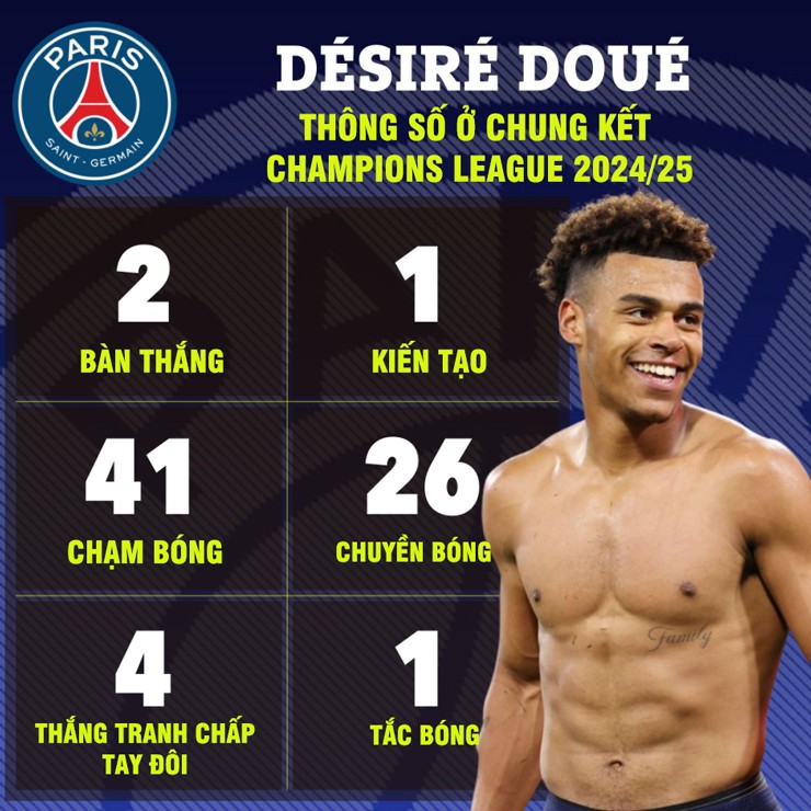 PSG "nuốt chửng" Inter vô địch Cúp C1: Lịch sử sang trang, thiếu gia vươn tầm ông lớn - 2