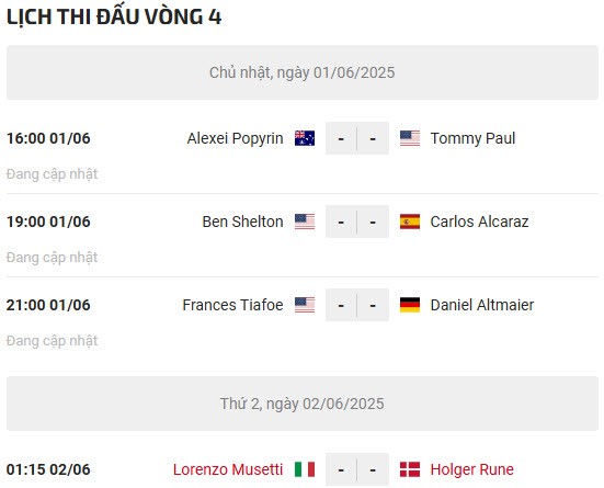 Trực tiếp tennis Roland Garros ngày 8: Tommy Paul đánh bại Popyrin - 6