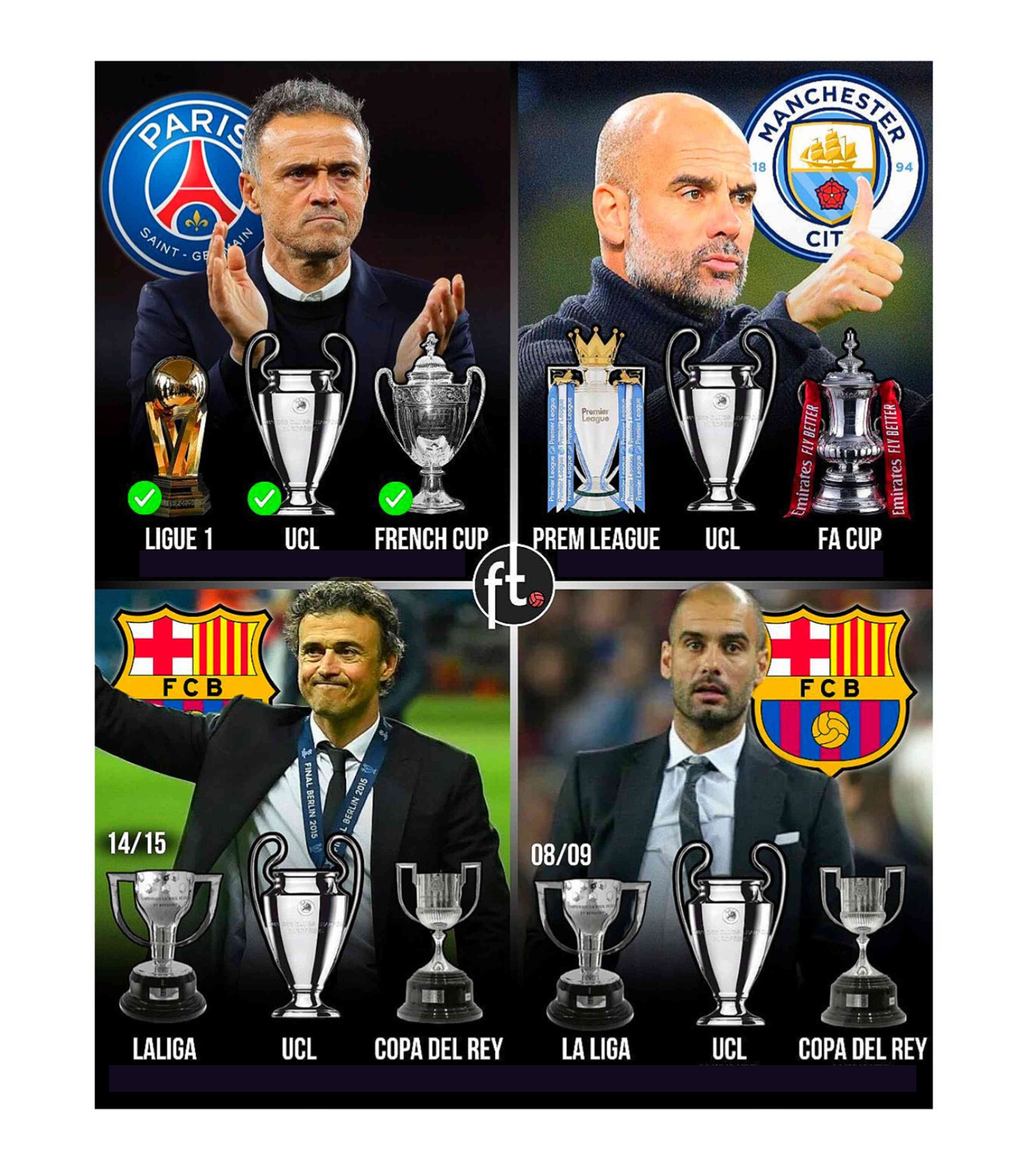 Trong lịch sử, chỉ có 2 HLV đoạt 2 cú ăn ba cùng 2 đội bóng khác nhau: Pep Guardiola (Barcelona 2008/09 - Man City 2022/23) và Luis Enrique (Barcelona 2014/15 - PSG 2024/25).