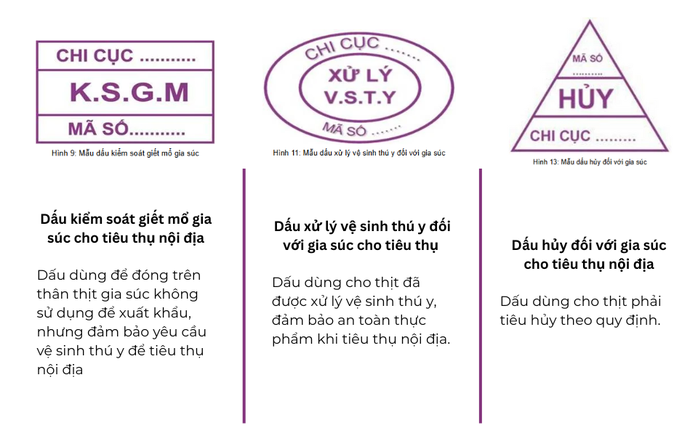 Các mẫu dấu kiểm dịch trong kiểm soát giết mổ đóng trên thân thịt gia súc để tiêu thụ nội địa