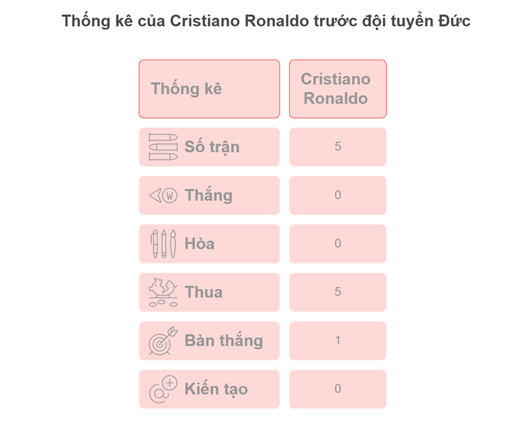 Ronaldo, Bồ Đào Nha & cơn ác mộng từ ĐT Đức: Đã đến lúc xóa lời nguyền? - 2