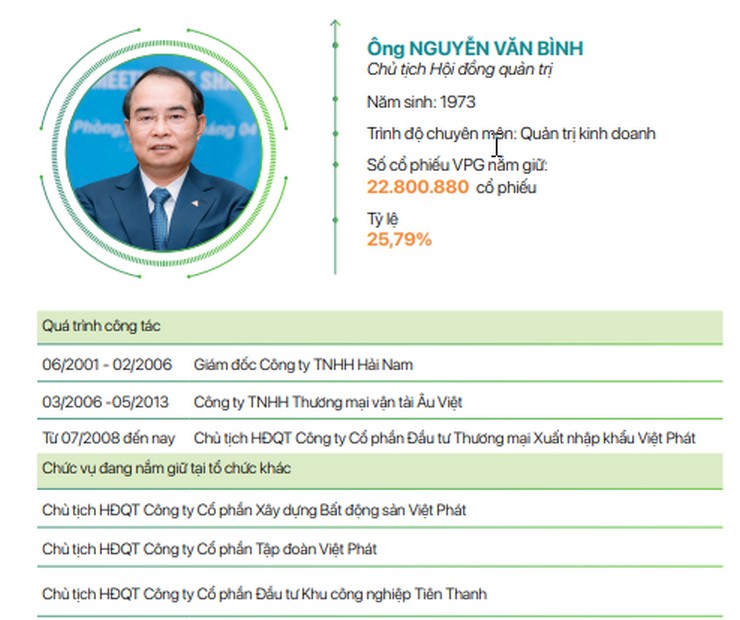 Ông Nguyễn Văn Bình là cổ đông lớn nhất của VPG