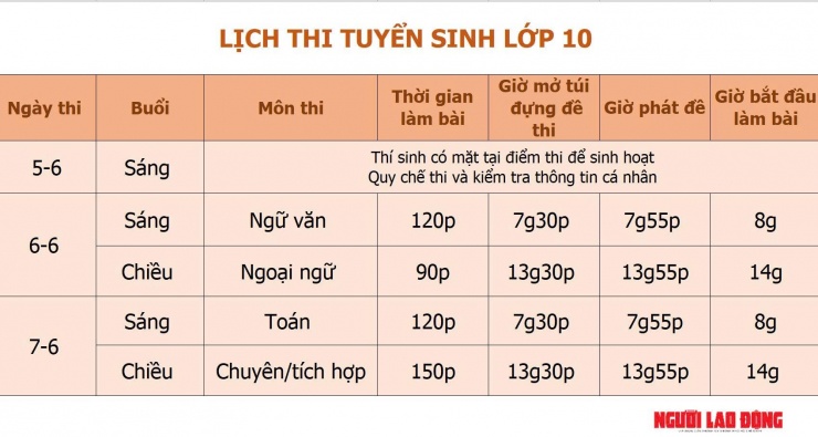 Phụ huynh kéo vali, thuê khách sạn cùng con đi thi lớp 10 - 9