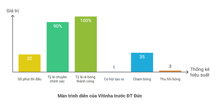 Bồ Đào Nha hạ ĐT Đức: Cảm hứng Vitinha, "Cỗ xe tăng" phơi bày bộ mặt thật - 3
