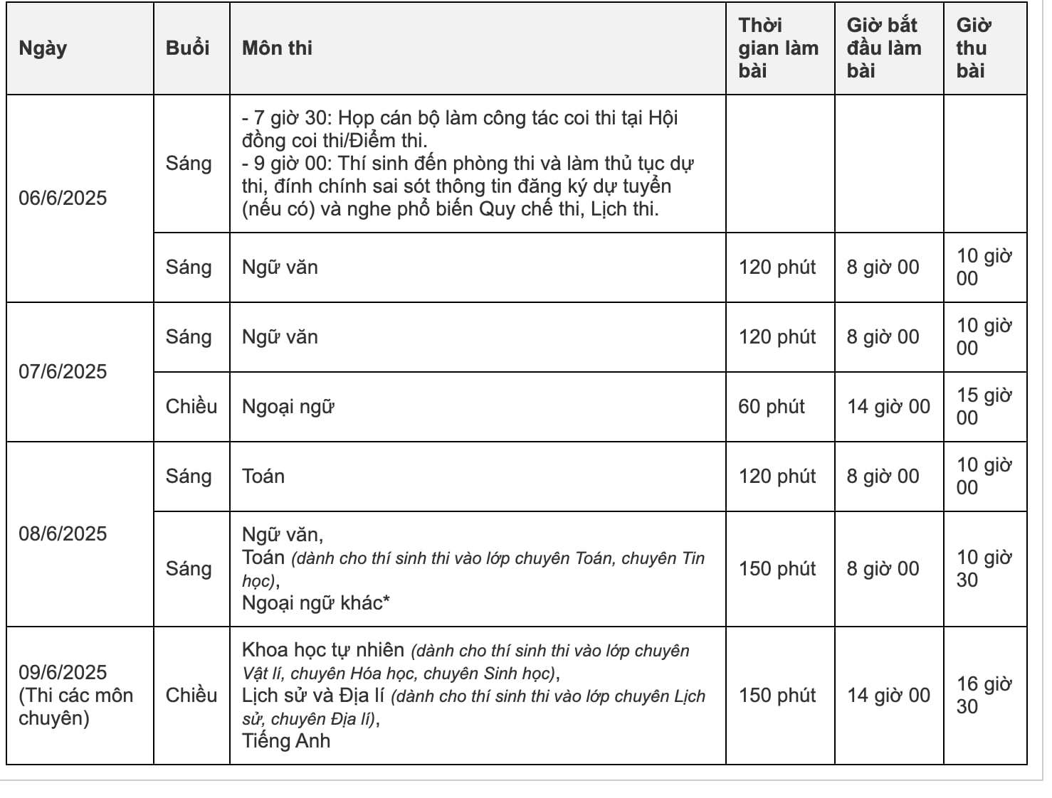 Sáng nay, gần 103.000 thí sinh Hà Nội dự thi vào lớp 10 - 1