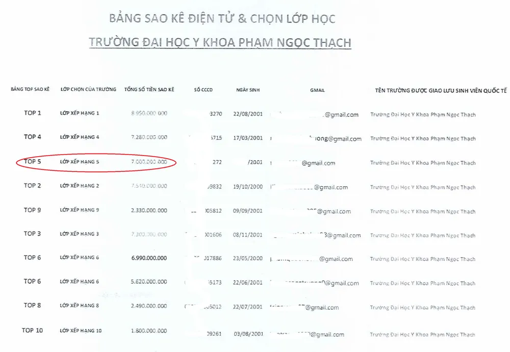 1 sinh viên đại học ở TP.HCM mất sạch 7 tỉ đồng vì sao kê tài khoản theo văn bản giả - 1