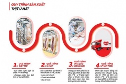 Quy trình sản xuất thịt ủ mát an toàn, truy xuất được nguồn gốc