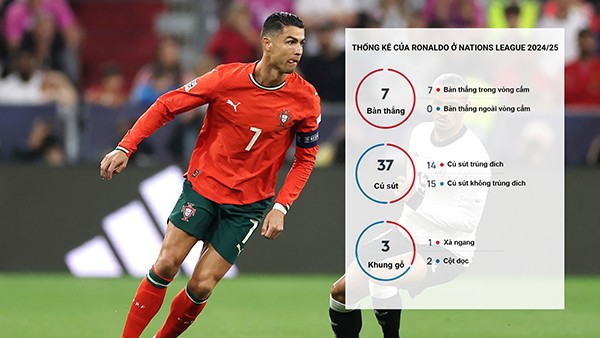 Ông chú Ronaldo đấu Yamal: Lịch sử gọi tên ai ở chung kết Nations League? - 7