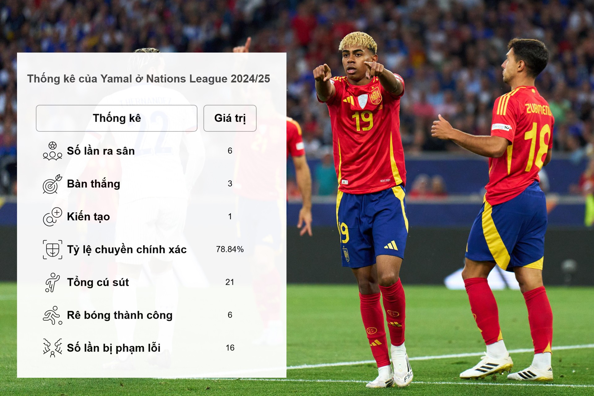 Ông chú Ronaldo đấu Yamal: Lịch sử gọi tên ai ở chung kết Nations League? - 9