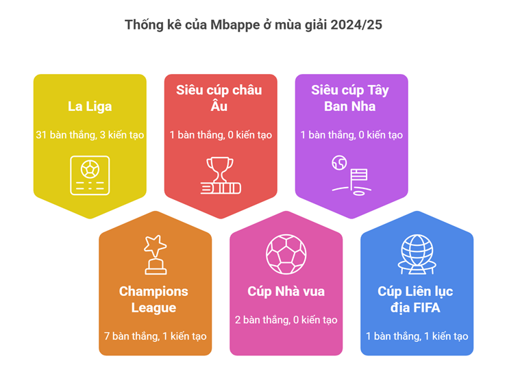 Báo chí Pháp soi thái độ Mbappe: Tài năng cá nhân, kéo cả tập thể “xuống bùn” - 3