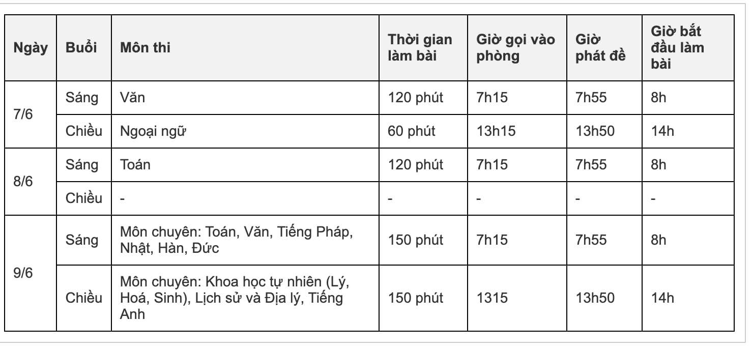 Gợi ý đáp án 24 mã đề Tiếng Anh thi vào lớp 10 ở Hà Nội - 25
