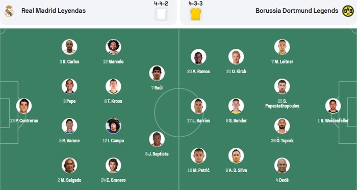 Đội huyền thoại Real Madrid kịch chiến Dortmund: Toni Kroos, Marcelo tỏa sáng - 2