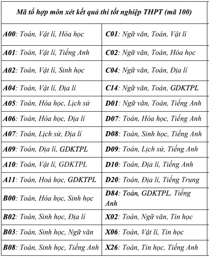 Đại học Khoa học Tự nhiên xét 10 tổ hợp có môn Sử, Địa - 1