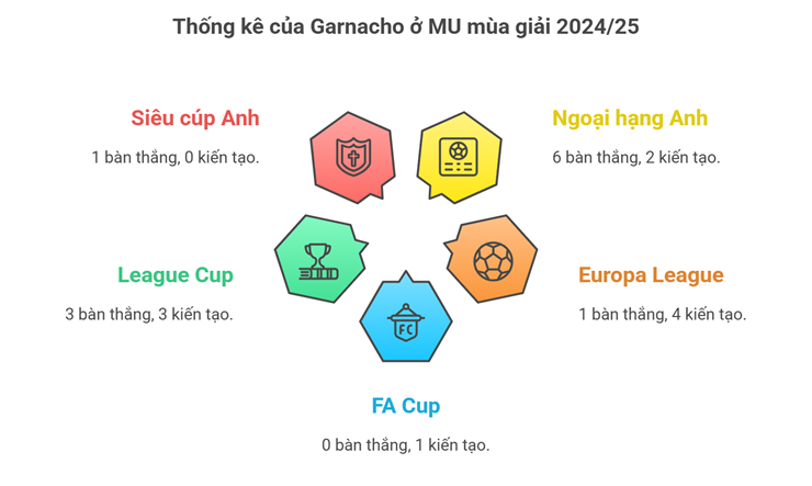 Garnacho có lối thoát rời MU: Đội Ronaldo hỏi mua 80 triệu bảng gây sốc - 2