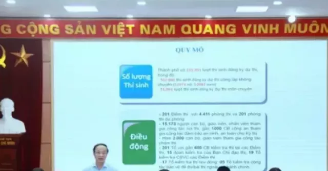 Lãnh đạo Sở GD&ĐT Hà Nội: Đề thi nhiều điểm mới, không có chuyện "chấm lỏng, chấm chặt"