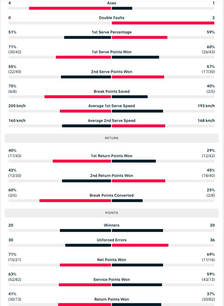 Thông số của set 2