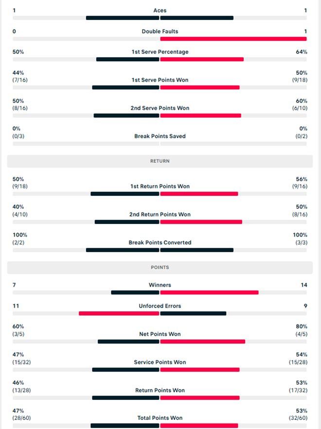 Thống kê của set 3