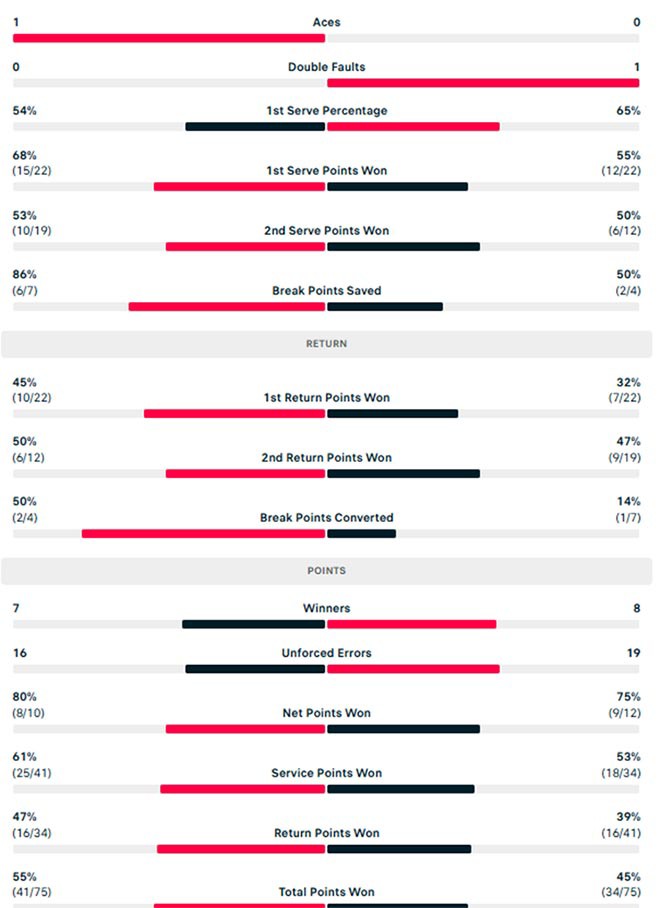 Thông số sau set 1