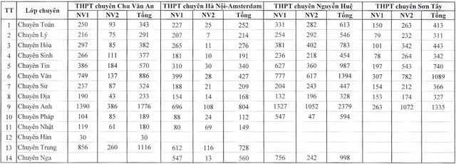 Sĩ tử Hà thành tiếp tục chinh phục kỳ thi lớp 10 chuyên đầy cam go - 16