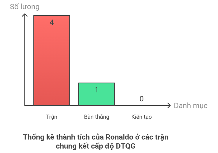 Nước mắt Ronaldo: 40 tuổi vẫn thách thức quy luật, khẳng định vị thế "độc tôn" - 3