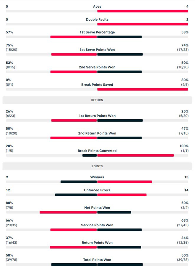 Thông số ở set 4