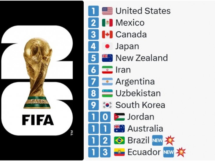 13 anh tài giành vé World Cup 2026: Argentina - Brazil sánh bước, ấn tượng New Zealand 13 anh tài giành vé World Cup 2026: Argentina - Brazil sánh bước, ấn tượng New Zealand