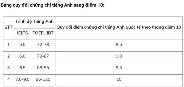 Thêm trường đại học Y Dược công bố phương án tuyển sinh 2025 - 2