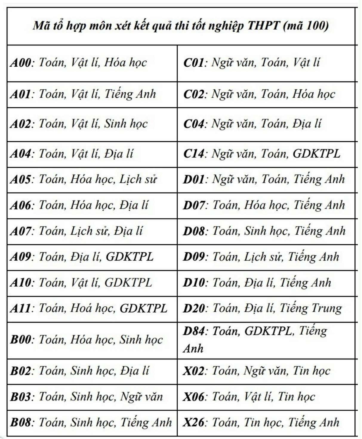 Mới nhất về tuyển sinh trường Đại học Y Dược, Khoa học Tự nhiên năm 2025 - 1
