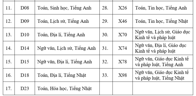 Đại học Việt Nhật xét hơn 30 tổ hợp, lần đầu có C00 - 2