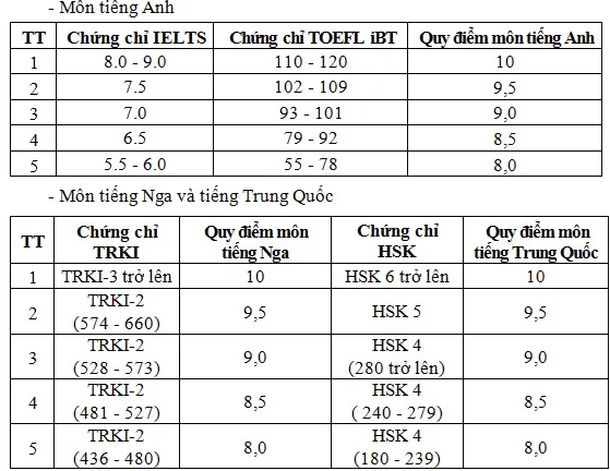 Thông tin mới nhất tuyển sinh ở các trường quân đội năm 2025 - 1