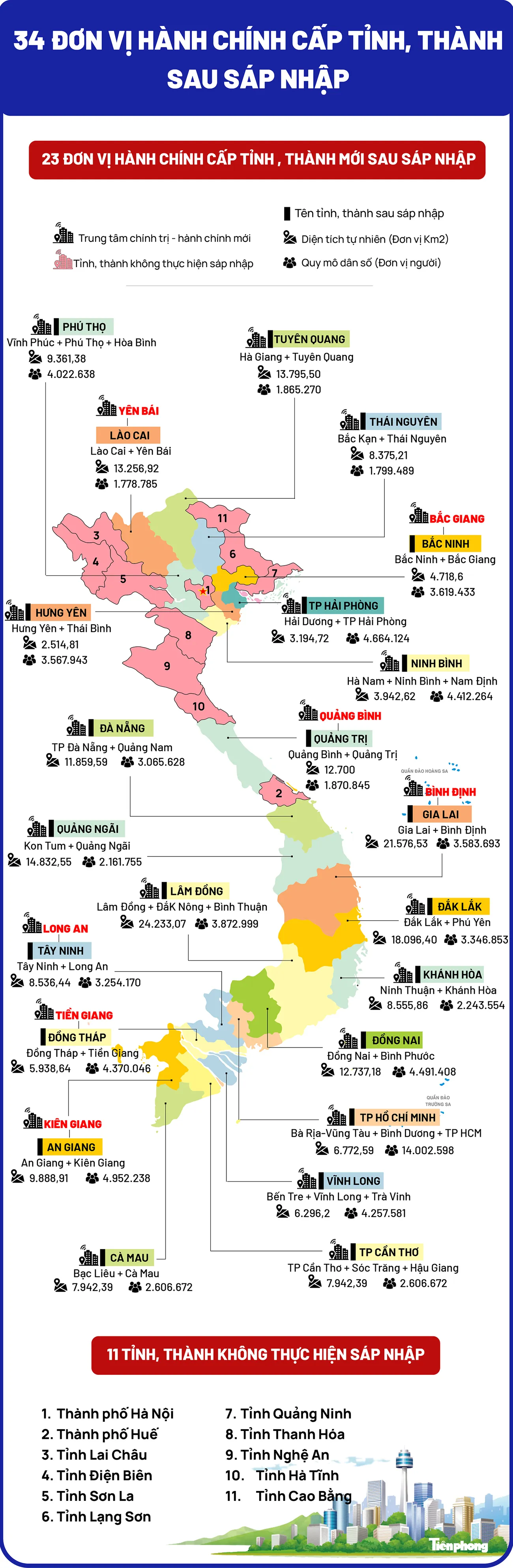 Quy mô 23 đơn vị hành chính cấp tỉnh mới sau sáp nhập, nơi nào rộng nhất? - 1