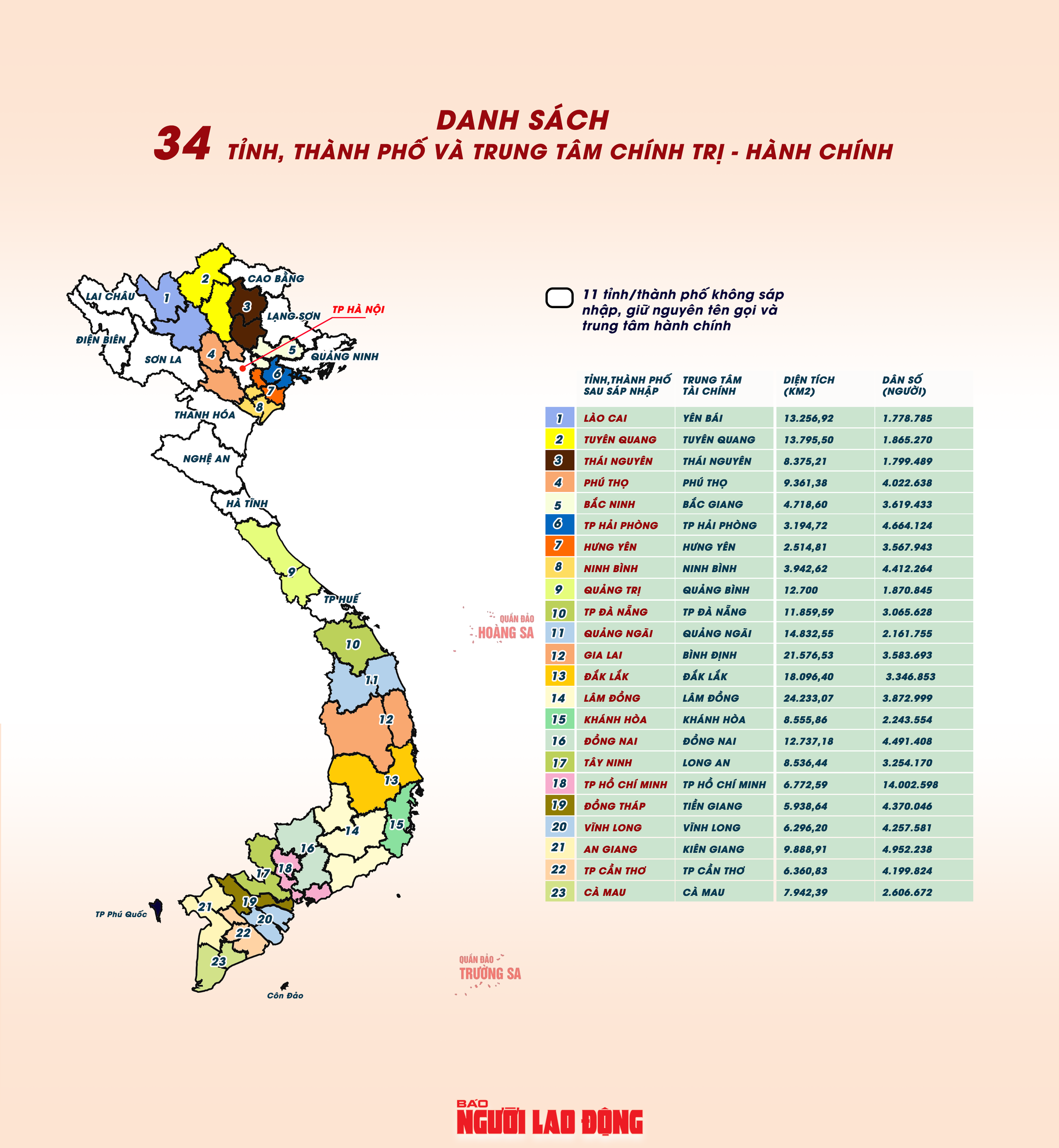 [Infographic] Tổng quan 34 tỉnh, thành phố trên cả nước - 1