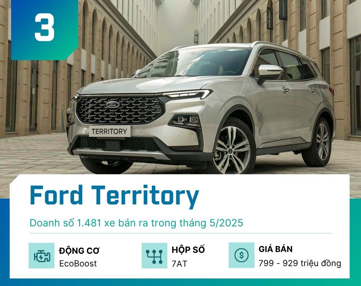 Đây là 5 mẫu xe gầm cao bán chạy nhất tháng 5/2025 - 3