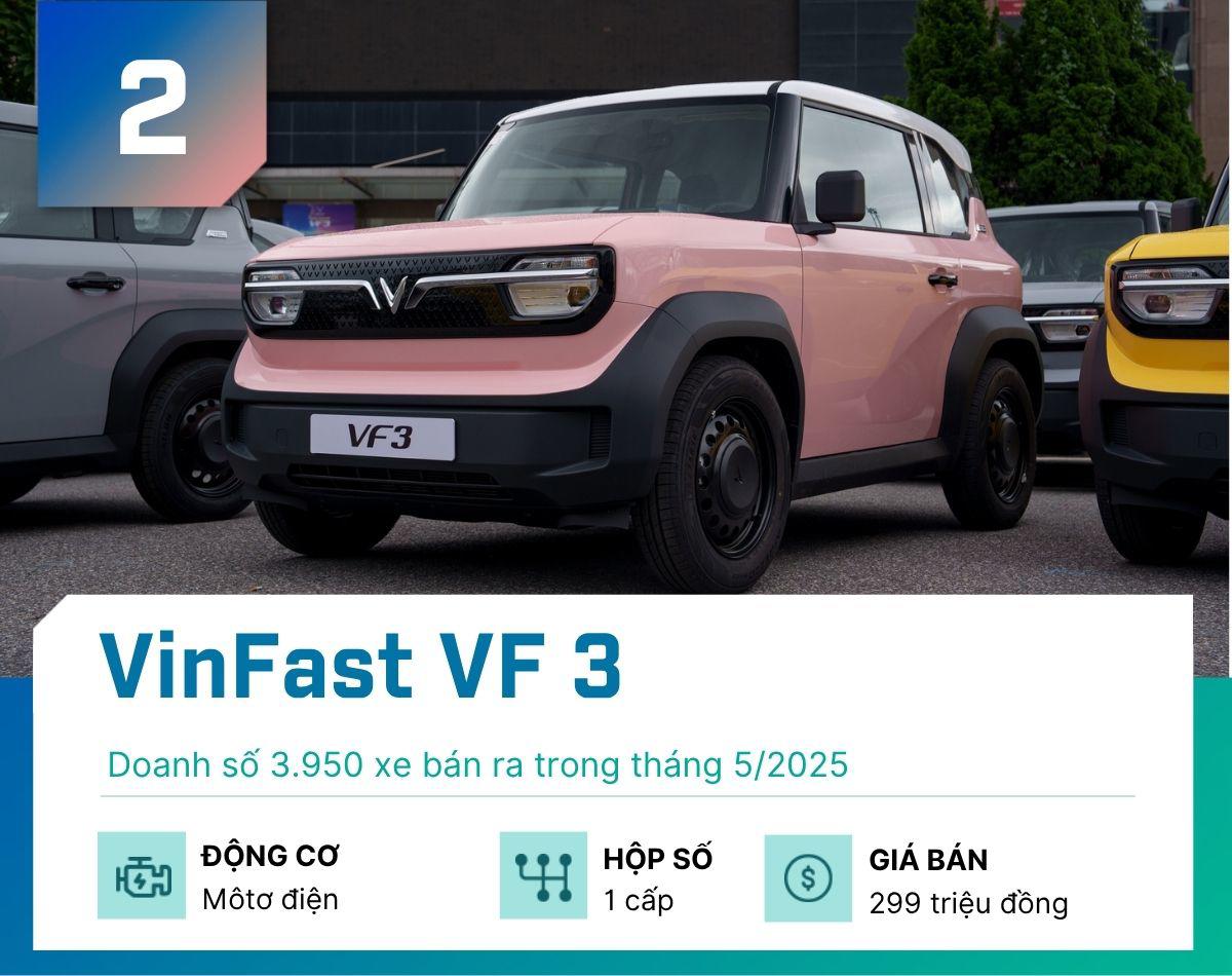 Đây là 5 mẫu xe gầm cao bán chạy nhất tháng 5/2025 - 2