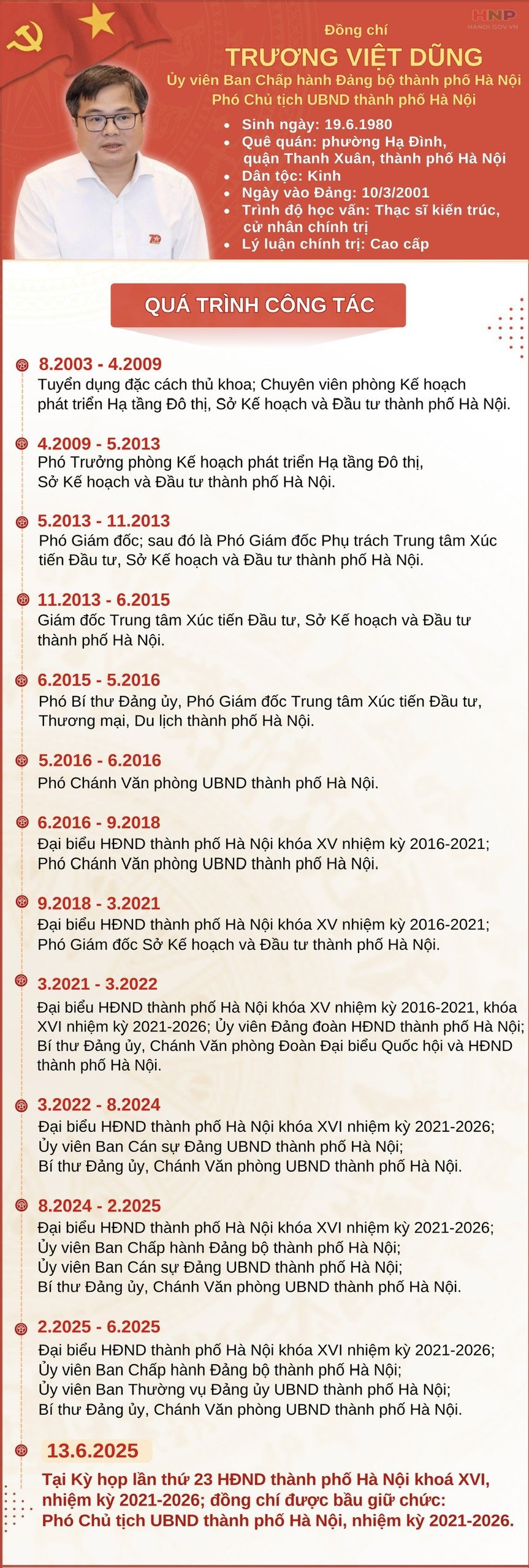 Hà Nội có tân Phó chủ tịch 8X, từng là sinh viên ưu tú được tuyển đặc cách - 3