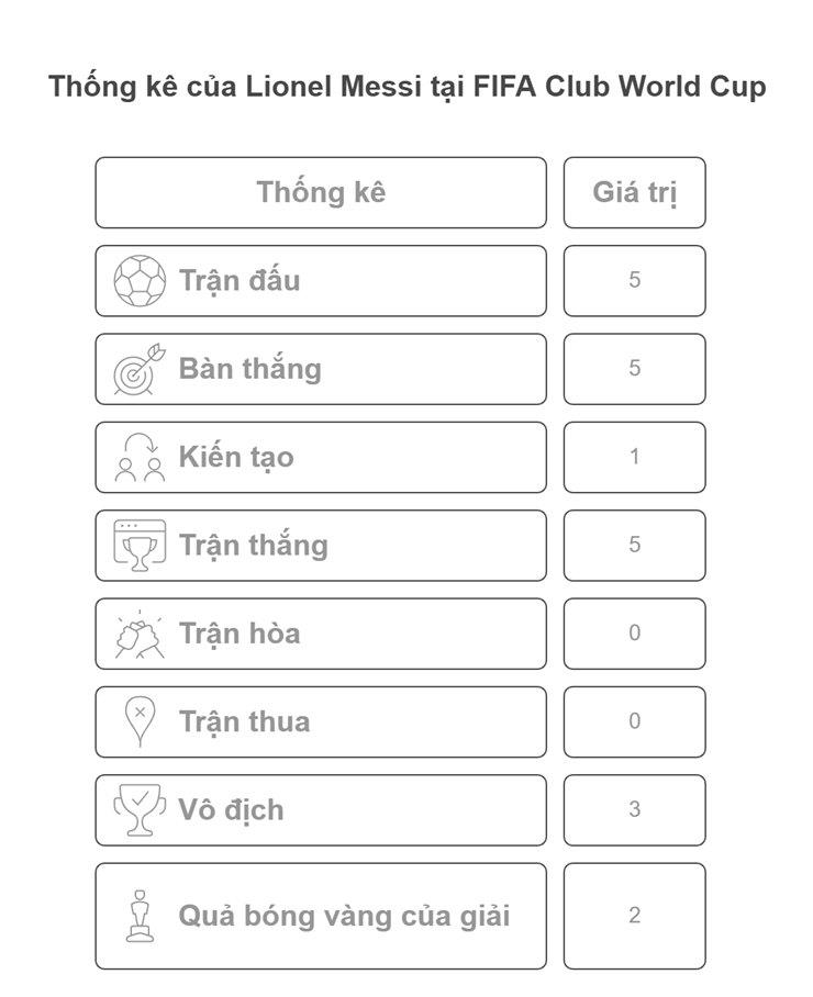 Trực tiếp bóng đá Al Ahly - Inter Miami: Vận may ngoảnh mặt với Messi (Hết giờ) - 5