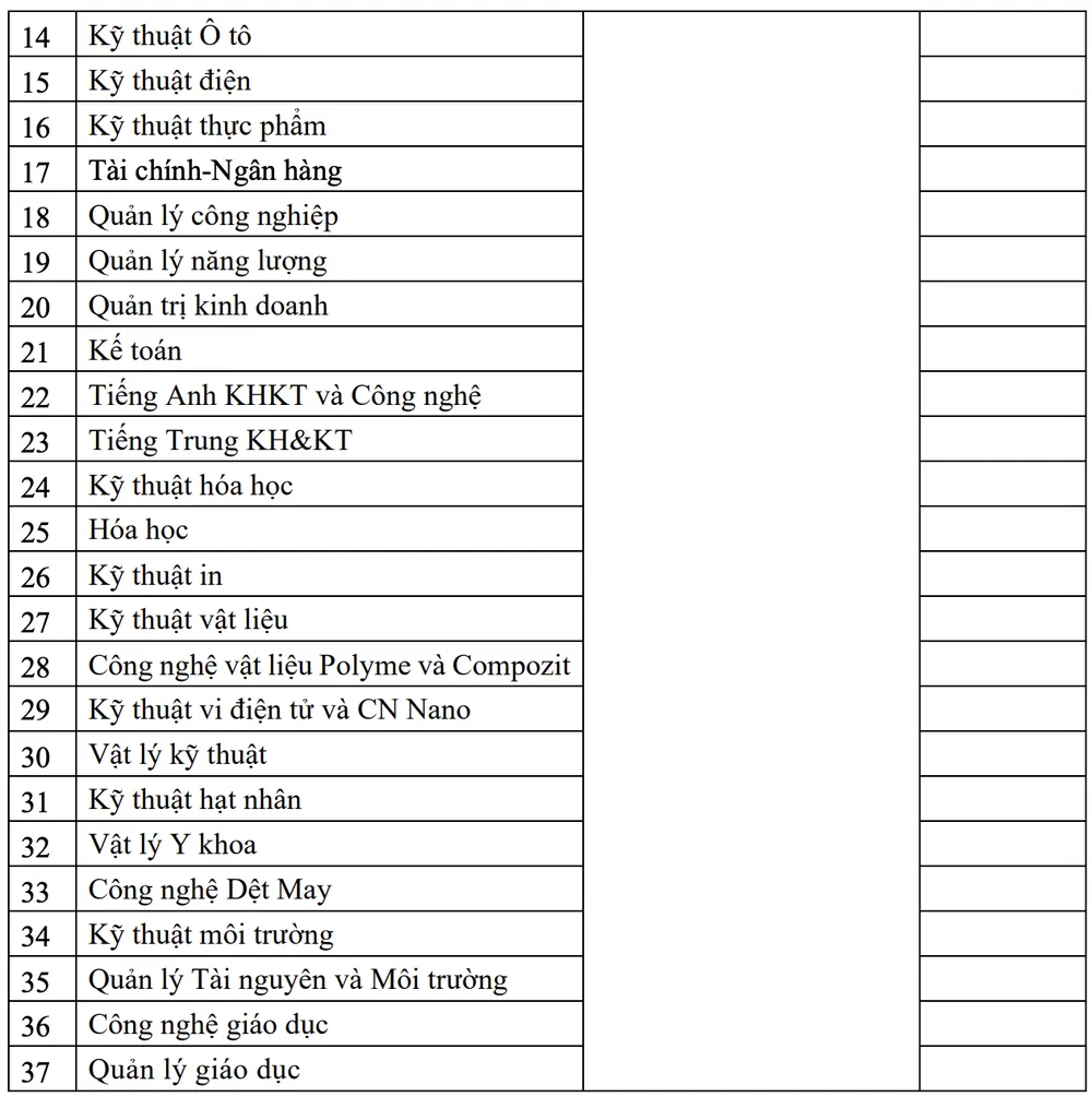 Học phí Đại học Bách khoa Hà Nội cao nhất lên đến 67 triệu đồng/năm - 3