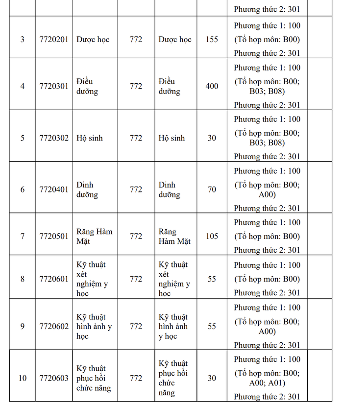 2 phương thức xét tuyển năm 2025 của Trường ĐH Y khoa Phạm Ngọc Thạch - 2