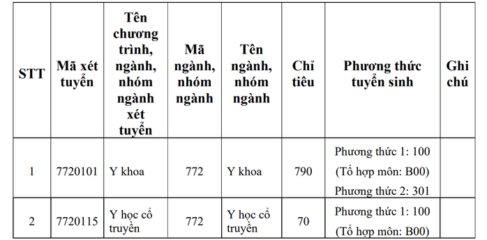 2 phương thức xét tuyển năm 2025 của Trường ĐH Y khoa Phạm Ngọc Thạch - 1