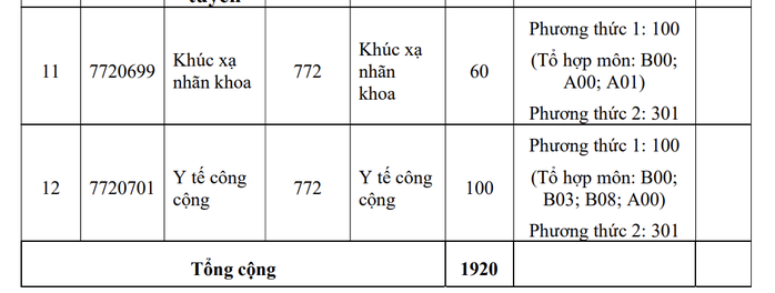 2 phương thức xét tuyển năm 2025 của Trường ĐH Y khoa Phạm Ngọc Thạch - 3