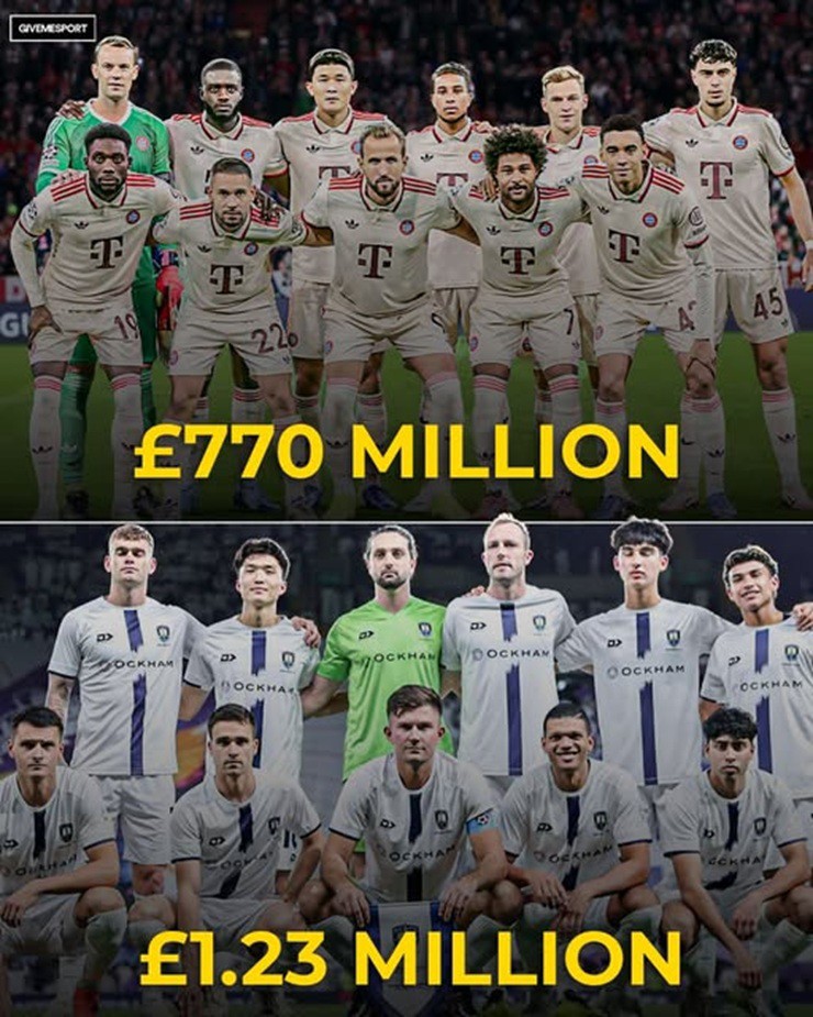 Giá trị đội hình của Bayern Munich bỏ xa Auckland City - Ảnh Givemesport