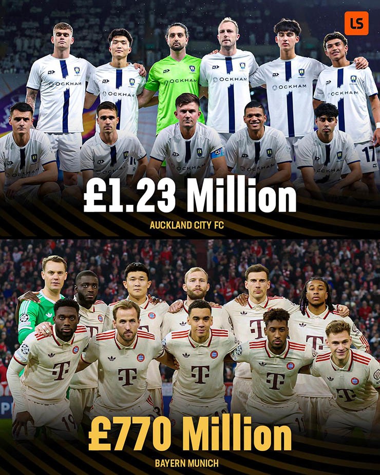 Giá trị đội hình của hai bên quá chênh lệch: Auckland City (hàng trên) trị giá 1,23 triệu bảng - Bayern Munich (hàng dưới) có giá trị&nbsp;770 triệu bảng