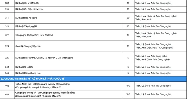 6 ngành mới lần đầu tuyển sinh tại Trường ĐH Bách khoa TPHCM - 6