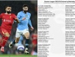 Lịch thi đấu Ngoại hạng Anh 2025/26 bị rò rỉ, MU mở màn đại chiến Tottenham?